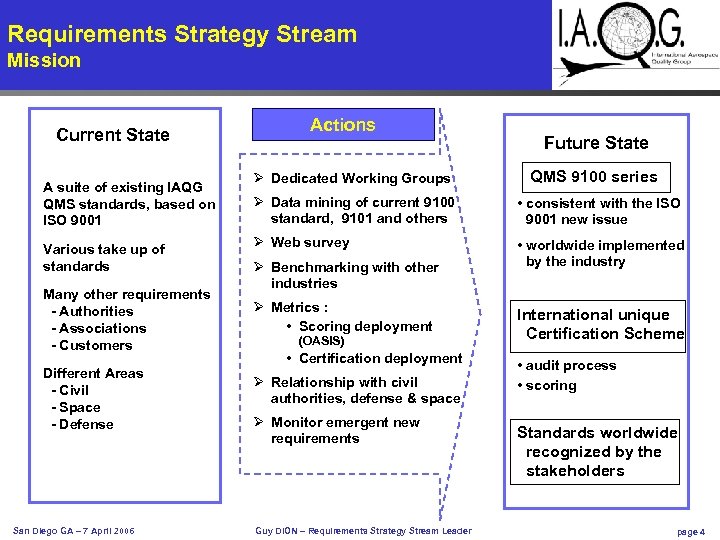 Requirements Strategy Stream Mission Current State A suite of existing IAQG QMS standards, based