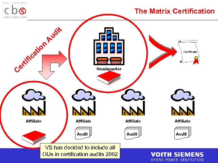 The Matrix Certification t di u n io t A a ic tif r