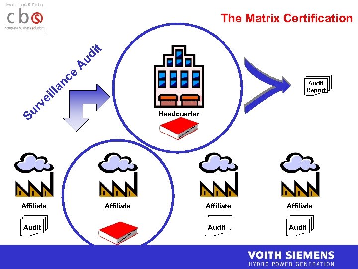 The Matrix Certification ce it ud A n la l Audit Report ei v