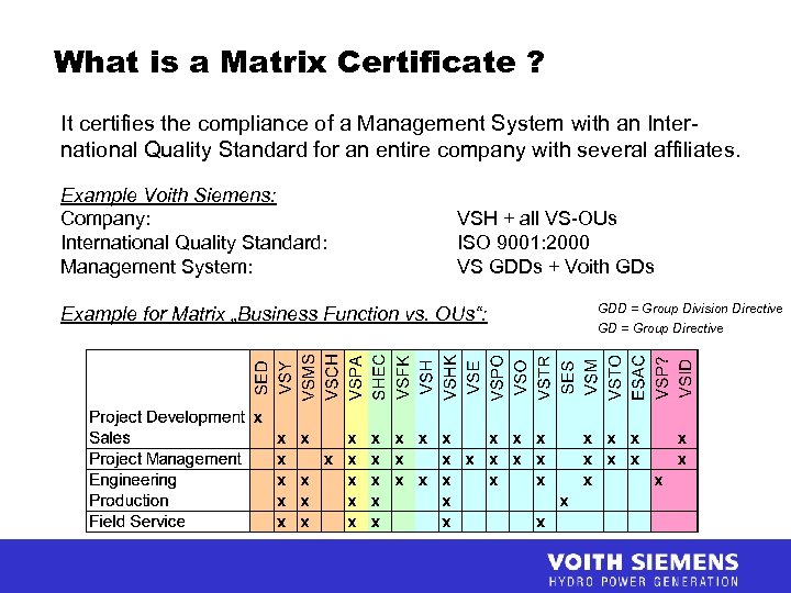 What is a Matrix Certificate ? It certifies the compliance of a Management System