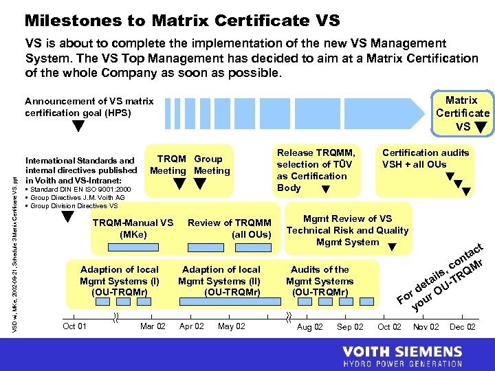 Milestones to Matrix Certificate VS VS is about to complete the implementation of the