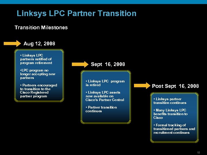 Linksys LPC Partner Transition Milestones Aug 12, 2008 • Linksys LPC partners notified of