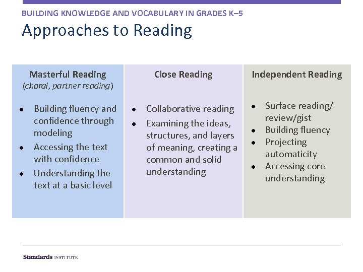 BUILDING KNOWLEDGE AND VOCABULARY IN GRADES K– 5 Approaches to Reading Masterful Reading Close