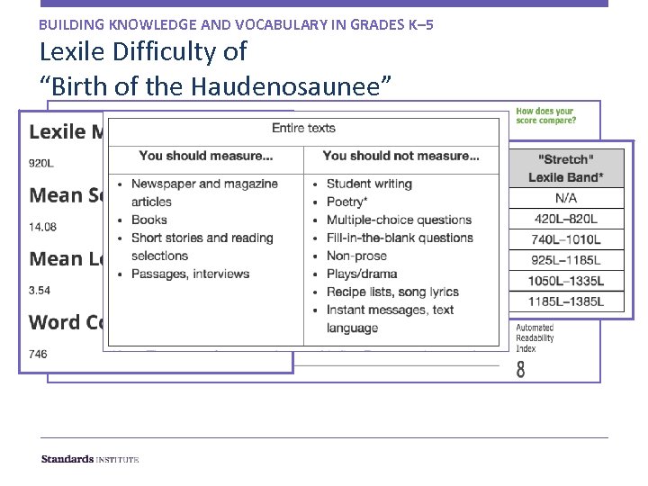 BUILDING KNOWLEDGE AND VOCABULARY IN GRADES K– 5 Lexile Difficulty of “Birth of the