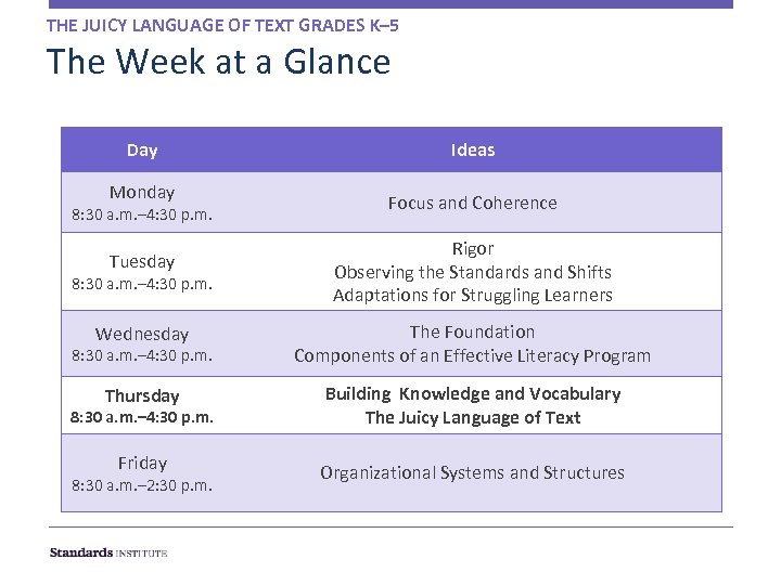 THE JUICY LANGUAGE OF TEXT GRADES K– 5 The Week at a Glance Day