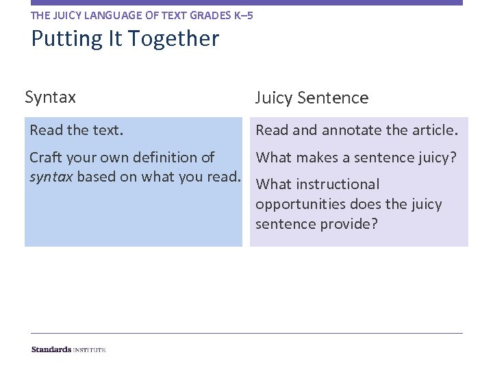 THE JUICY LANGUAGE OF TEXT GRADES K– 5 Putting It Together Syntax Juicy Sentence