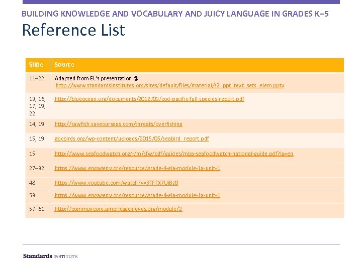 BUILDING KNOWLEDGE AND VOCABULARY AND JUICY LANGUAGE IN GRADES K– 5 Reference List Slide