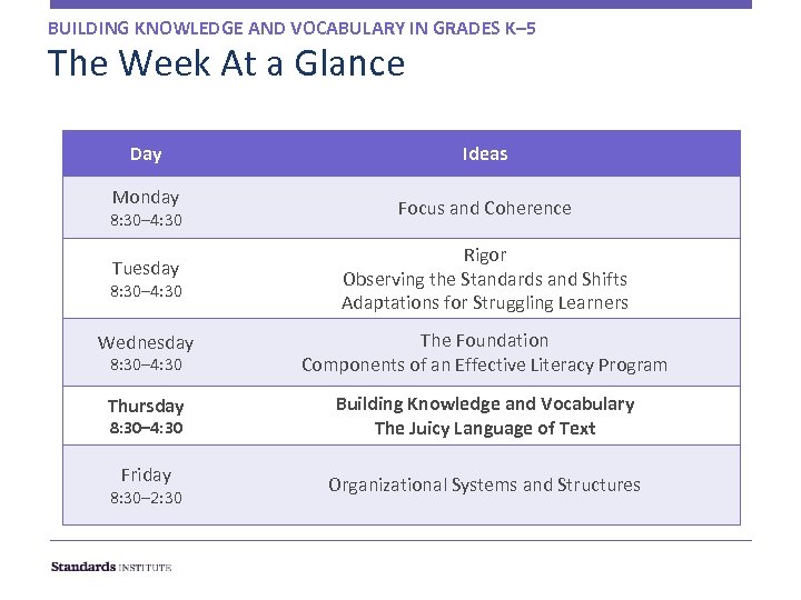 BUILDING KNOWLEDGE AND VOCABULARY IN GRADES K– 5 The Week At a Glance Day