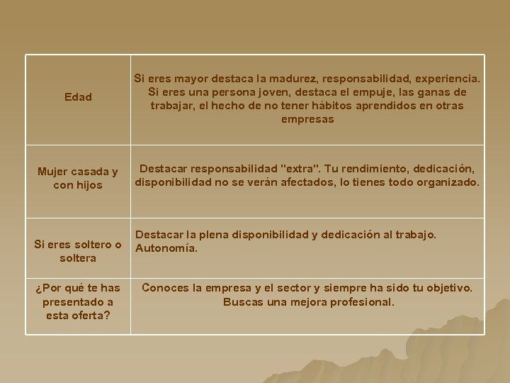 Edad Si eres mayor destaca la madurez, responsabilidad, experiencia. Si eres una persona joven,
