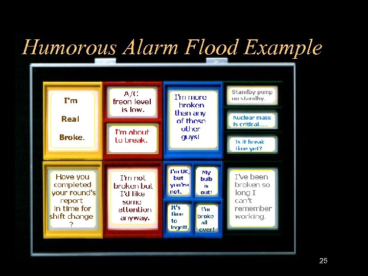 Humorous Alarm Flood Example 25 