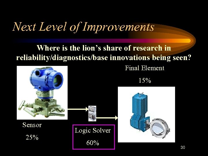 Next Level of Improvements Where is the lion’s share of research in reliability/diagnostics/base innovations