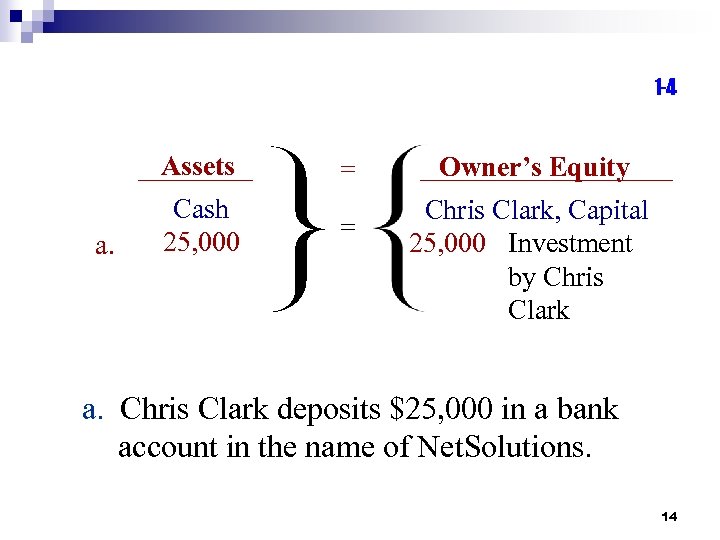 1 -4 Assets a. Cash 25, 000 = = Owner’s Equity Chris Clark, Capital