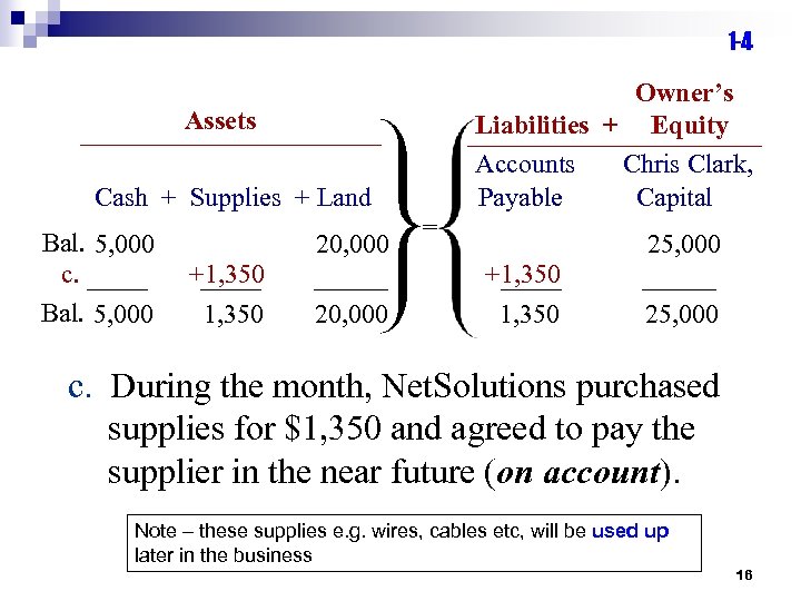 1 -4 Owner’s Liabilities + Equity Accounts Chris Clark, Payable Capital Assets Cash +