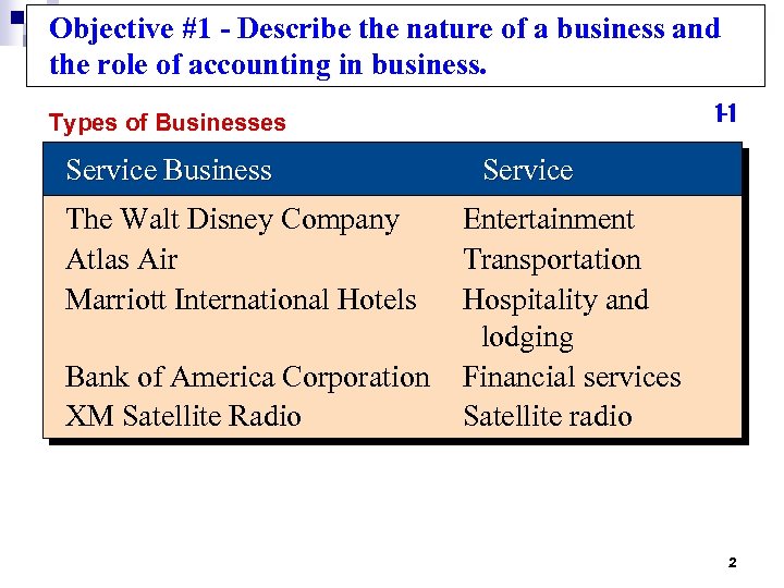 Objective #1 - Describe the nature of a business and the role of accounting