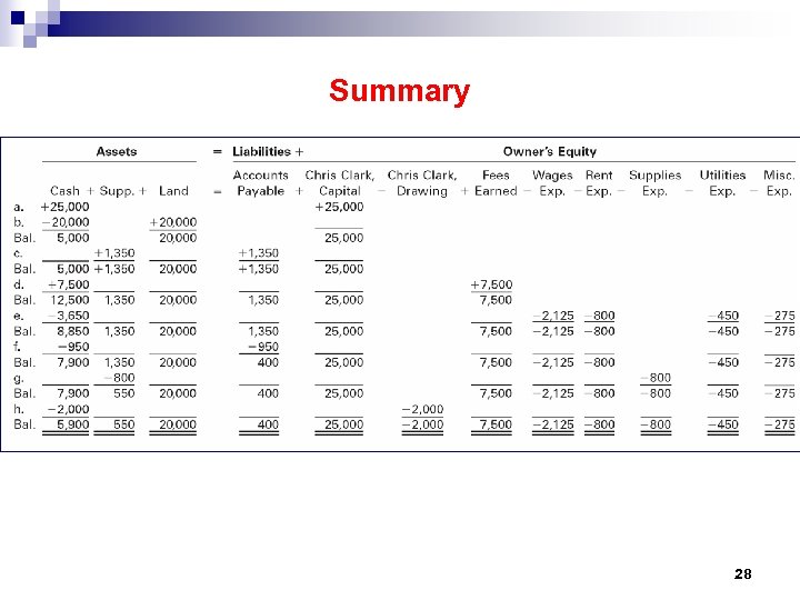 Summary 28 