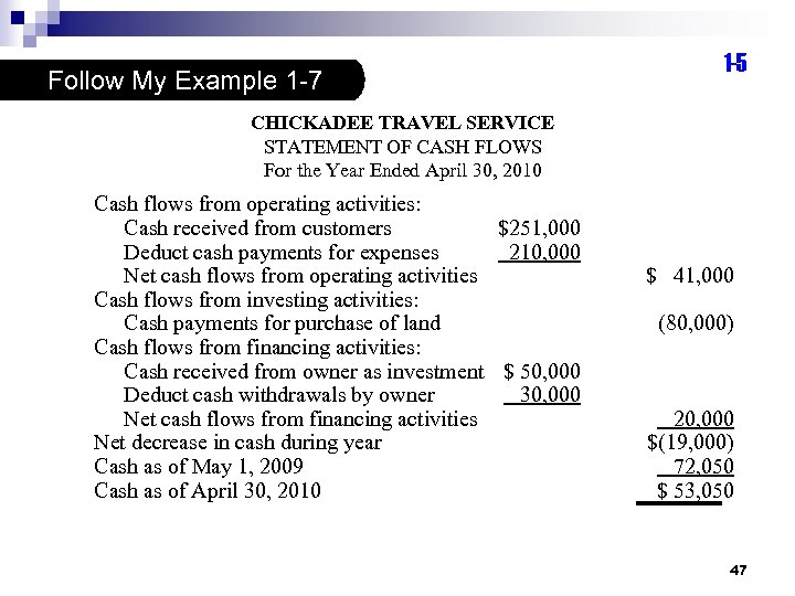 Follow My Example 1 -7 1 -5 CHICKADEE TRAVEL SERVICE STATEMENT OF CASH FLOWS