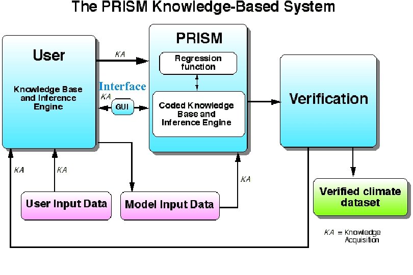 Oregon Annual Precipitation Interface PRISM Overview 5 -8 -08 