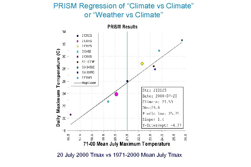 PRISM Regression of “Climate vs Climate” or “Weather vs Climate” 20 July 2000 Tmax