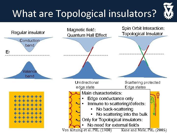 What are Topological insulators? Regular insulator Magnetic field: Quantum Hall Effect Spin Orbit Interaction: