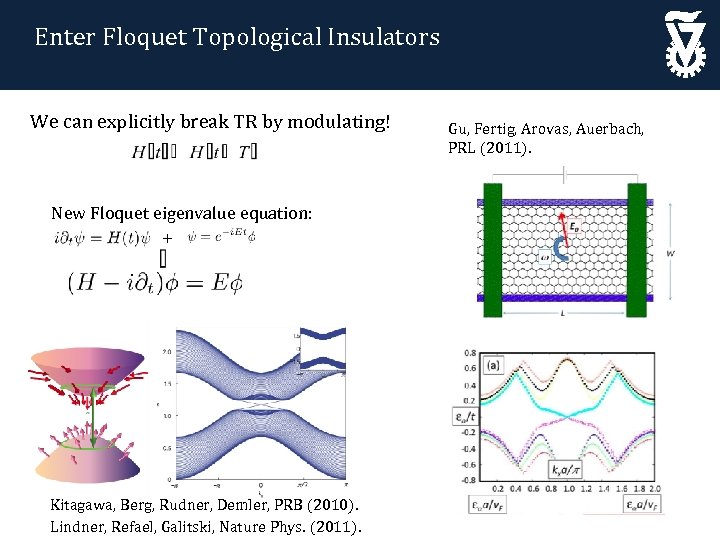 Enter Floquet Topological Insulators We can explicitly break TR by modulating! New Floquet eigenvalue