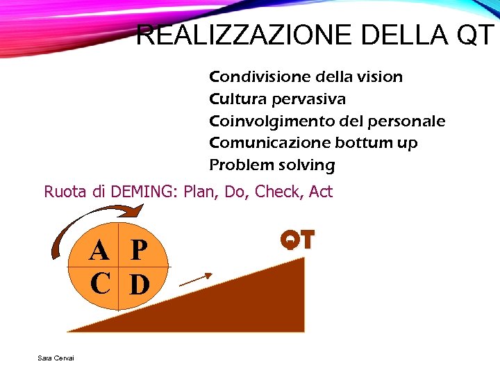 REALIZZAZIONE DELLA QT Condivisione della vision Cultura pervasiva Coinvolgimento del personale Comunicazione bottum up