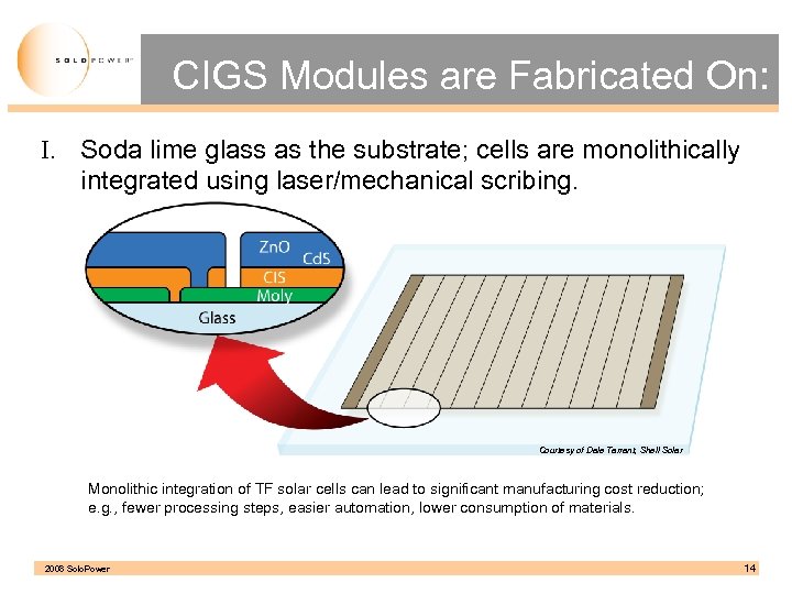 CIGS Modules are Fabricated On: I. Soda lime glass as the substrate; cells are