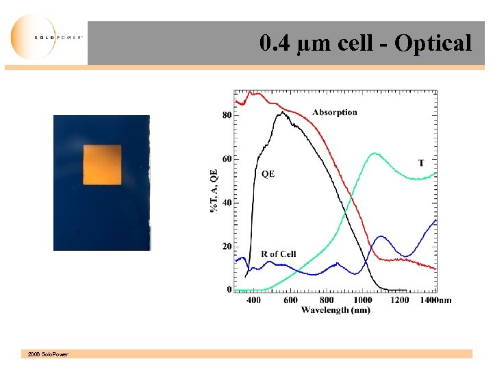 0. 4 µm cell - Optical 2008 Solo. Power 