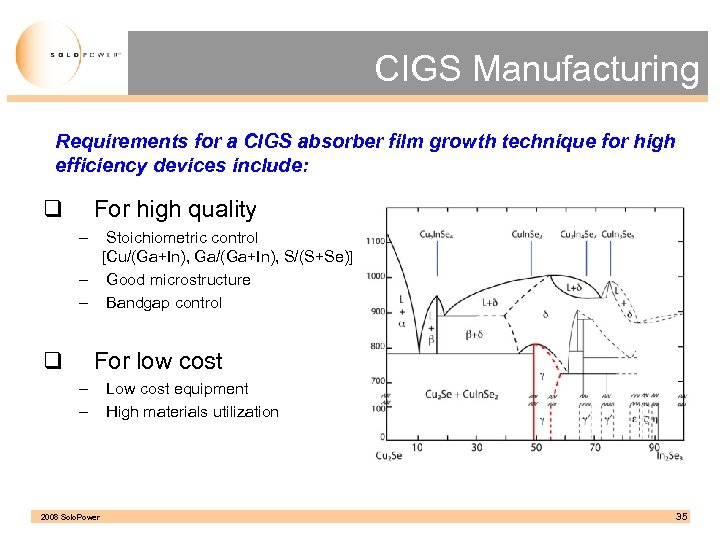 CIGS Manufacturing Requirements for a CIGS absorber film growth technique for high efficiency devices