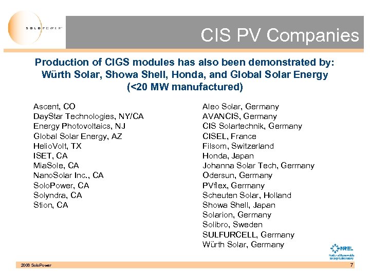 CIS PV Companies Production of CIGS modules has also been demonstrated by: Würth Solar,