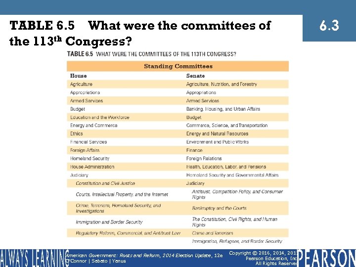 TABLE 6. 5 What were the committees of the 113 th Congress? American Government: