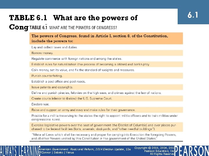 TABLE 6. 1 What are the powers of Congress? American Government: Roots and Reform,