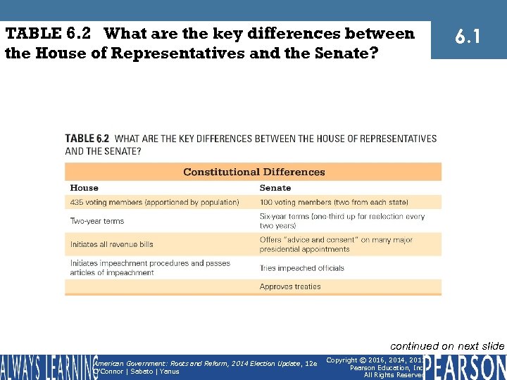 TABLE 6. 2 What are the key differences between the House of Representatives and