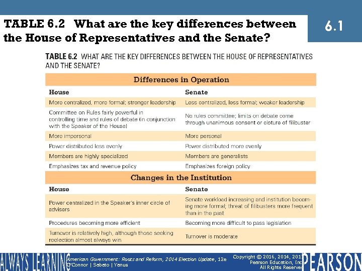 TABLE 6. 2 What are the key differences between the House of Representatives and