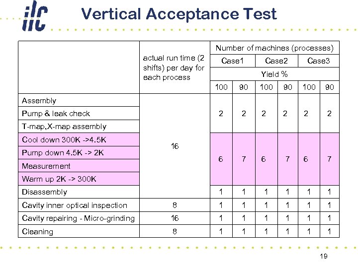 Vertical Acceptance Test Number of machines (processes) 　 　 　 actual run time (2