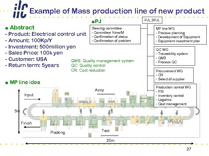 Example of Mass production line of new product PJL, SPJL ■PJ Steering committee ■