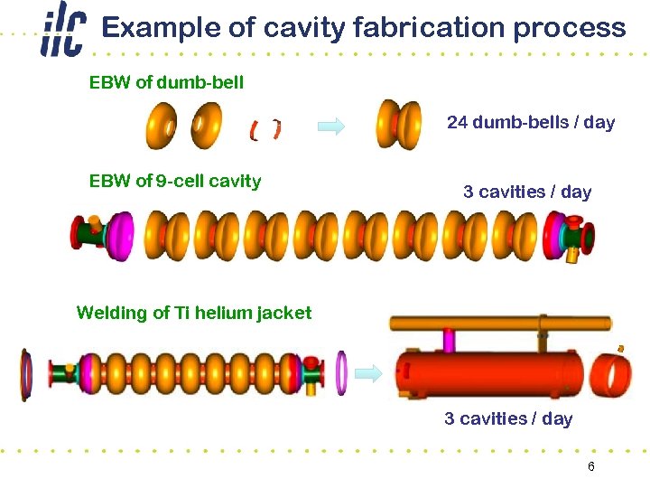 Example of cavity fabrication process EBW of dumb-bell 24 dumb-bells / day EBW of