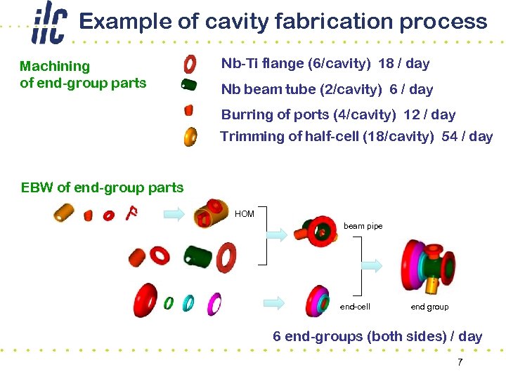 Example of cavity fabrication process Machining of end-group parts Nb-Ti flange (6/cavity) 18 /