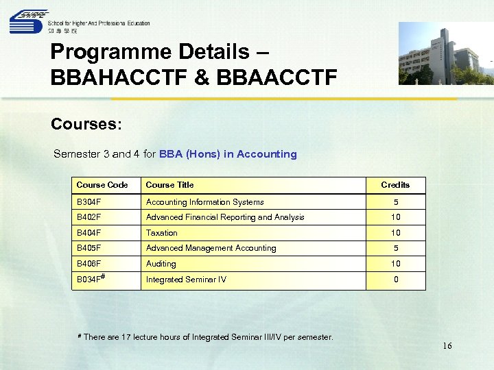 Programme Details – BBAHACCTF & BBAACCTF Courses: Semester 3 and 4 for BBA (Hons)
