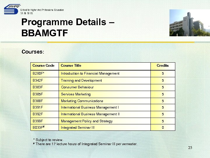 Programme Details – BBAMGTF Courses: Course Code Course Title B 280 F* Introduction to