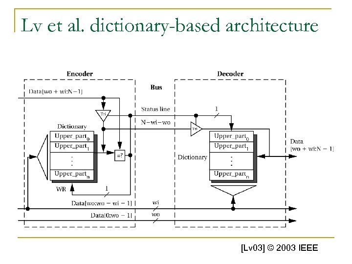 Lv et al. dictionary-based architecture [Lv 03] © 2003 IEEE 