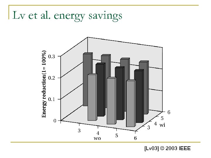 Lv et al. energy savings [Lv 03] © 2003 IEEE 