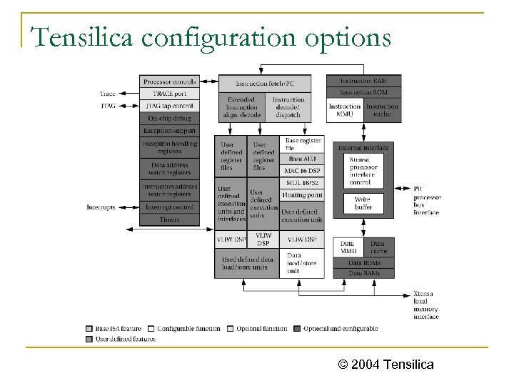 Tensilica configuration options © 2004 Tensilica 