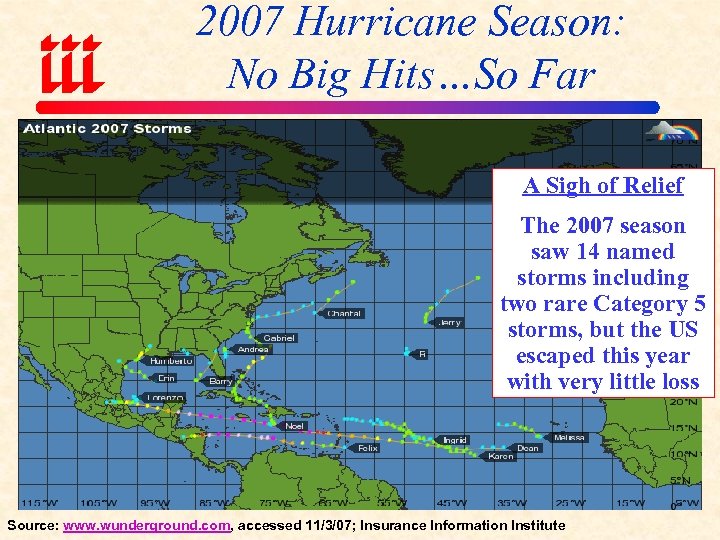2007 Hurricane Season: No Big Hits…So Far A Sigh of Relief The 2007 season