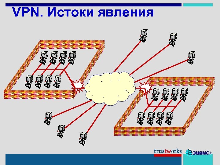 VPN. Истоки явления 