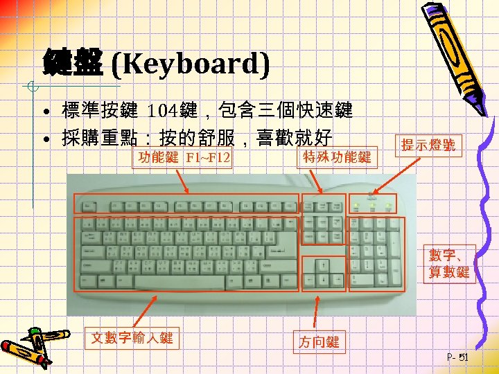 鍵盤 (Keyboard) • 標準按鍵 104鍵，包含三個快速鍵 • 採購重點：按的舒服，喜歡就好 功能鍵 F 1~F 12 特殊功能鍵 提示燈號 數字、