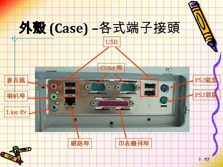 外殼 (Case) –各式端子接頭 USB COM 埠 麥克風 PS 2鍵盤 喇叭埠 PS 2滑鼠 Line-IN 網路埠