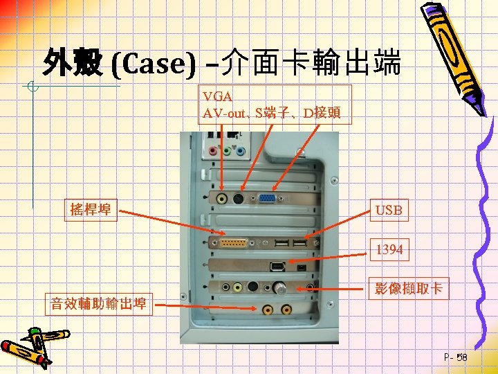 外殼 (Case) –介面卡輸出端 VGA AV-out、 S端子、D接頭 搖桿埠 USB 1394 音效輔助輸出埠 影像擷取卡 P- 58 