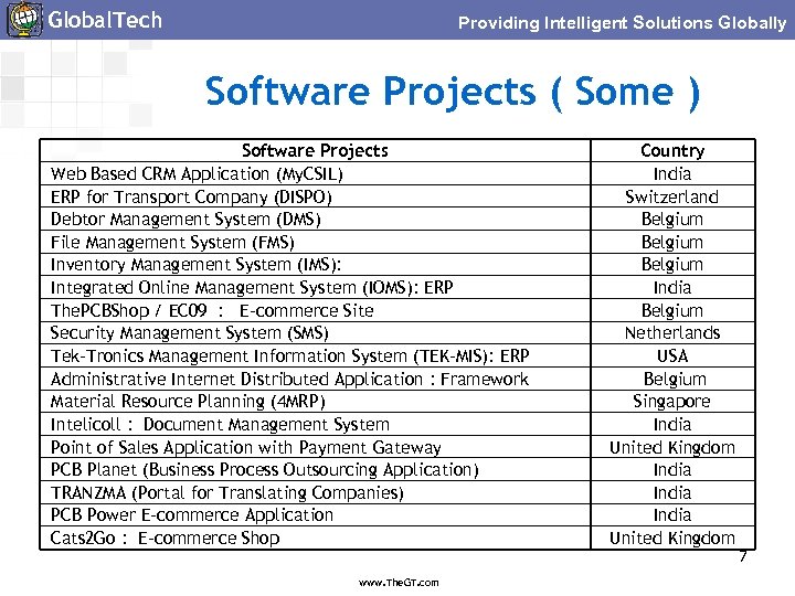 Global. Tech Providing Intelligent Solutions Globally Software Projects ( Some ) Software Projects Web