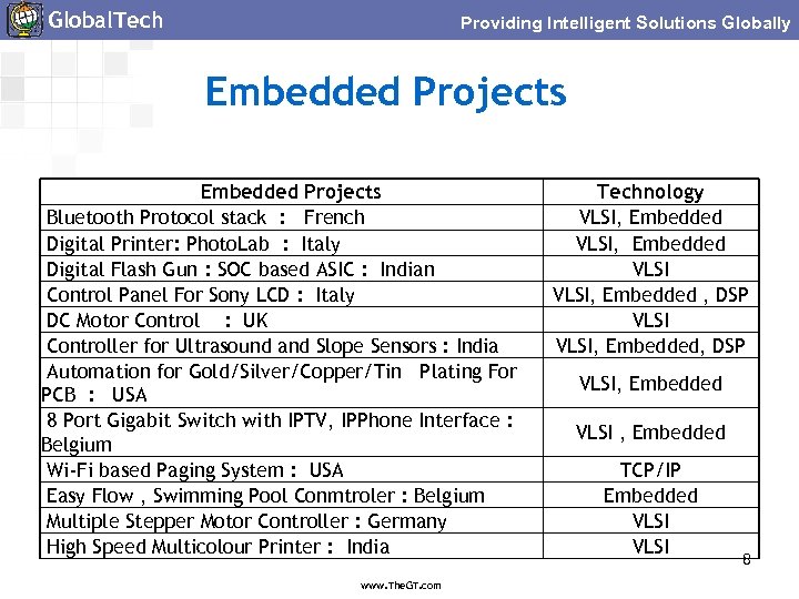 Global. Tech Providing Intelligent Solutions Globally Embedded Projects Bluetooth Protocol stack : French Digital