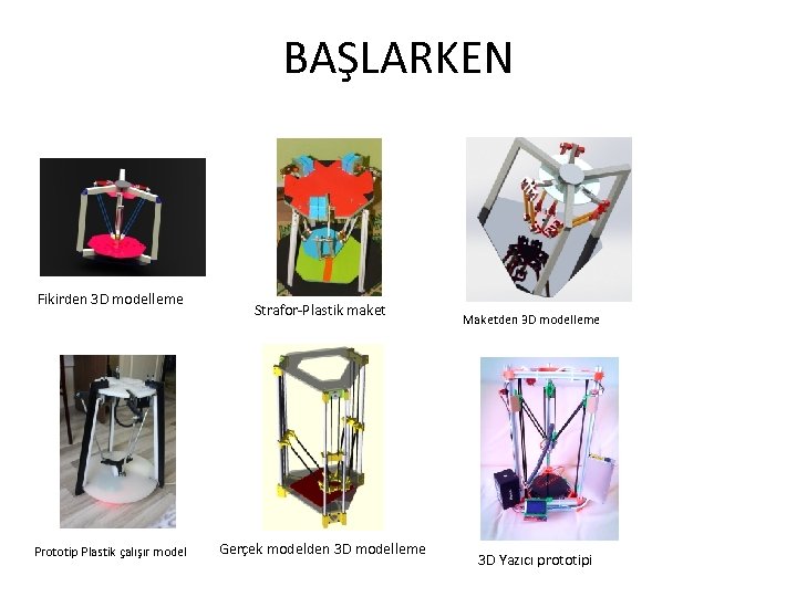 BAŞLARKEN Fikirden 3 D modelleme Prototip Plastik çalışır model Strafor-Plastik maket Gerçek modelden 3